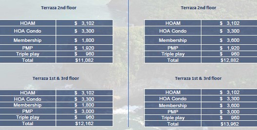 Annual estimated fees for the homeowner with Social Membership and Golf Membership